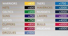 库里在跟杜兰特当队友的几年，杜兰特都是球队最佳球员，垄断全部FMVP